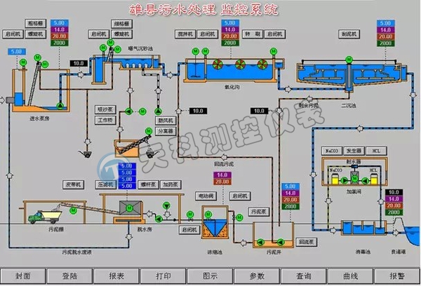 天科自動化